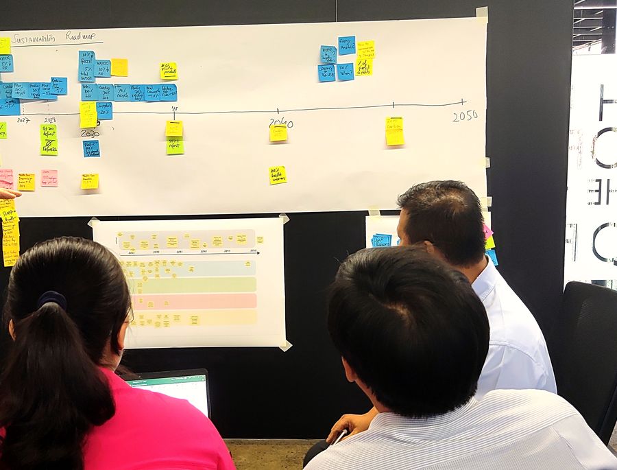 Three colleagues seen from behind study a wall mounted roadmap, a long horizontal timeline running to 2050 covered in blue, yellow and pink sticky notes.