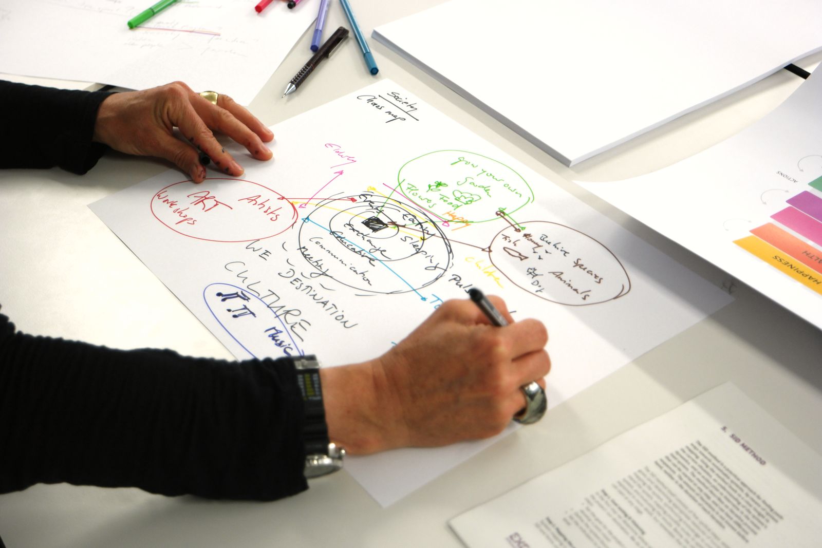 A pair of hands draw a coloured system map on paper, circles labelled art, culture and destination, marker pens beside them on the white table.