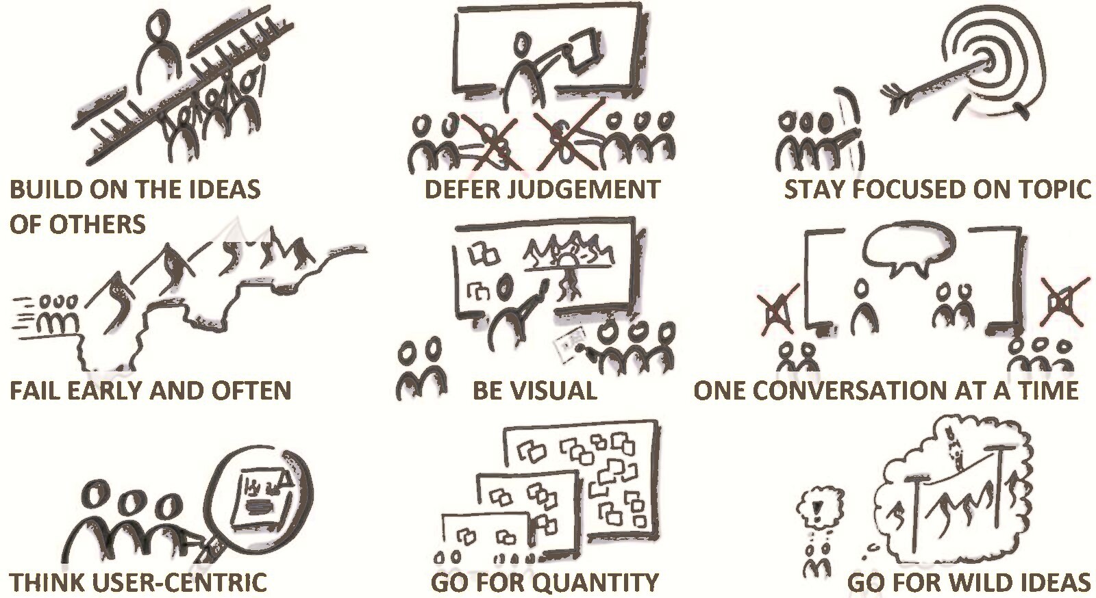 A hand-drawn grid of nine brainstorm ground rules, among them build on the ideas of others, defer judgement, and one conversation at a time.