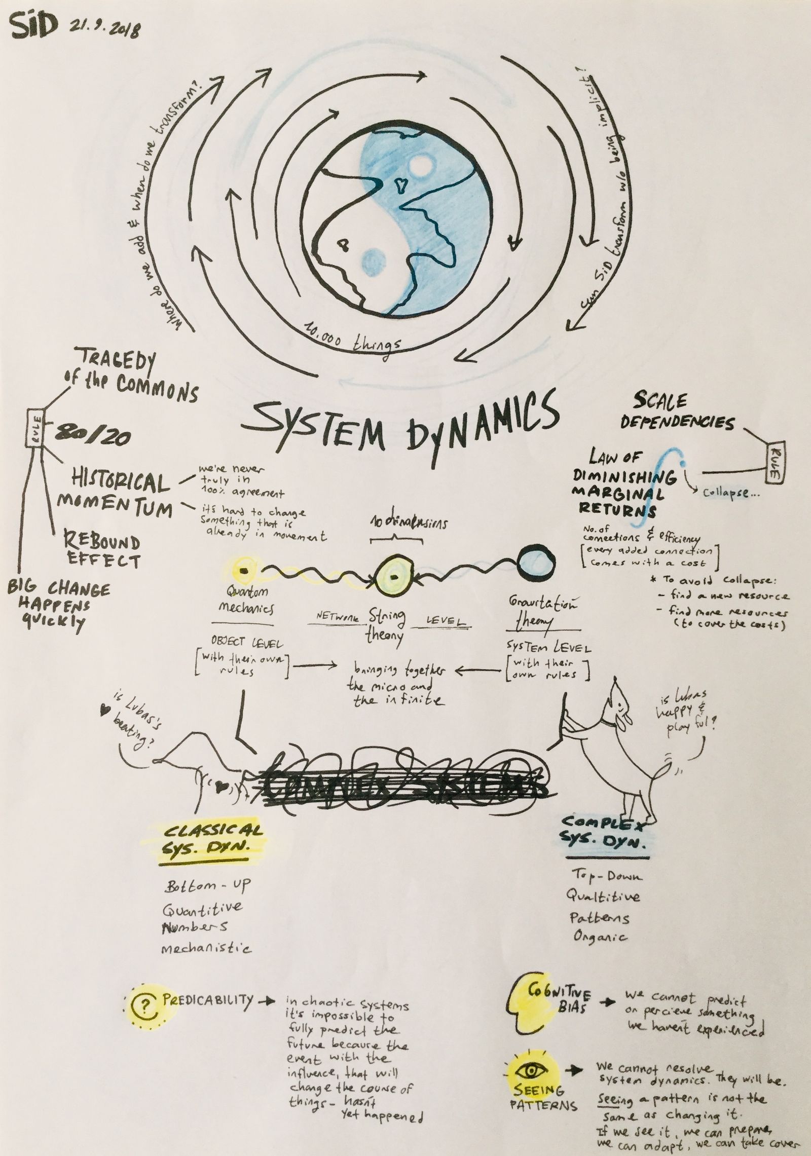 A hand-drawn sheet titled system dynamics, a spiral globe diagram at the top and notes on complex systems, bias and prediction below.