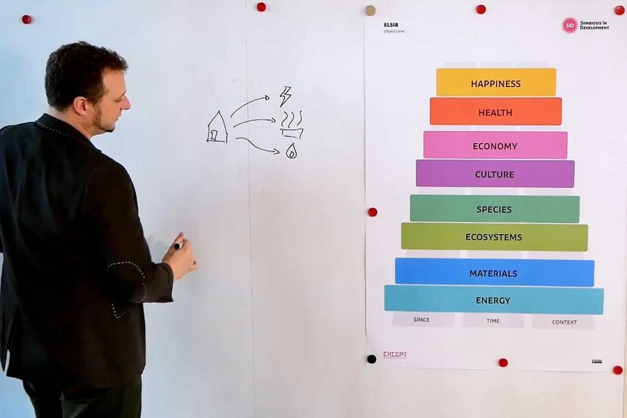 A man draws a house with arrows for power, heat and water on a whiteboard, beside the ELSI8 poster whose eight coloured bands run from energy and materials at the foot up through ecosystems, species, culture and economy to health and happiness at the top.